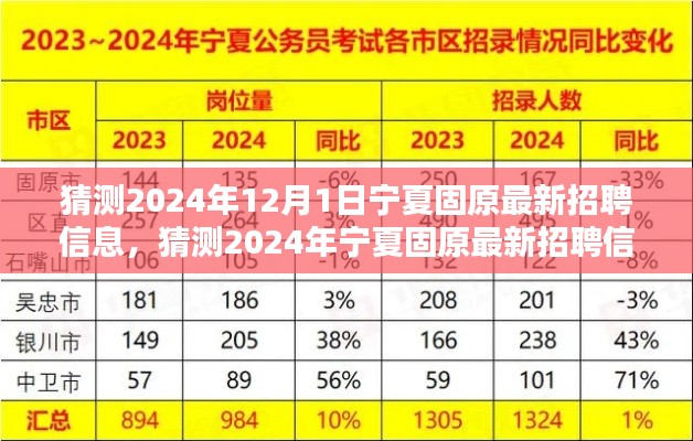 2024年宁夏固原最新招聘趋势预测与求职策略指南