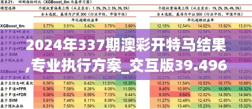 2024年337期澳彩开特马结果,专业执行方案_交互版39.496-3
