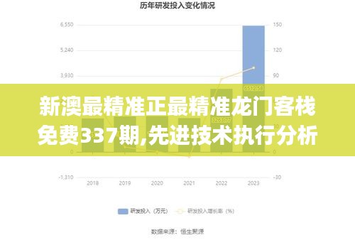 新澳最精准正最精准龙门客栈免费337期,先进技术执行分析_视频版97.747-8
