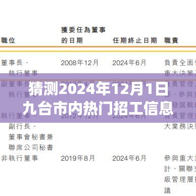 揭秘九台市职场奇遇，2024年热门招工信息与友情温暖探秘的职场之旅