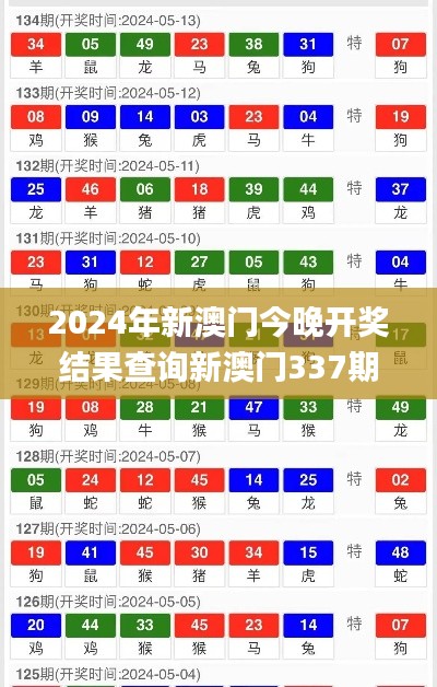 2024年新澳门今晚开奖结果查询新澳门337期开什么特码,可靠解析评估_尊贵款28.430-5