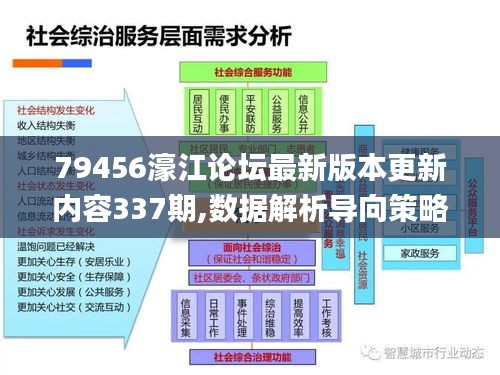 79456濠江论坛最新版本更新内容337期,数据解析导向策略_Deluxe59.492-6