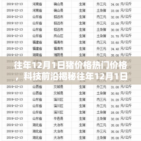 智能猪价预测科技引领新生活，揭秘往年猪价格热门趋势与神器预测工具