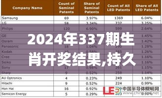 2024年337期生肖开奖结果,持久性方案解析_UHD款95.465-2