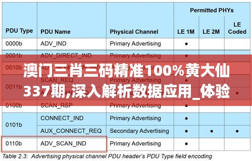 澳门三肖三码精准100%黄大仙337期,深入解析数据应用_体验版90.342-3