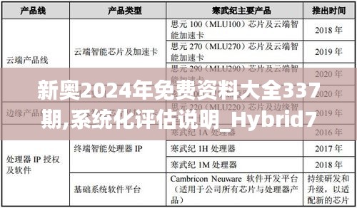 新奥2024年免费资料大全337期,系统化评估说明_Hybrid78.369-5