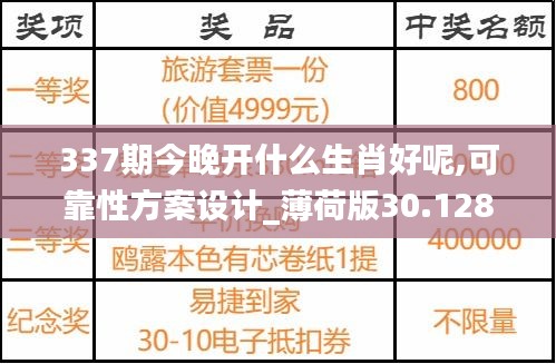 337期今晚开什么生肖好呢,可靠性方案设计_薄荷版30.128-8