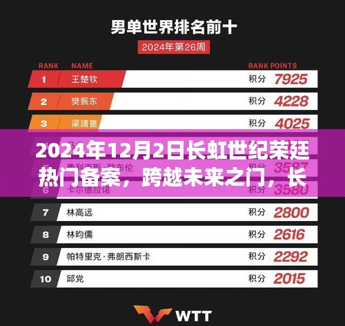 长虹世纪荣廷，跨越未来之门，重塑自信与成就之旅的蜕变之路