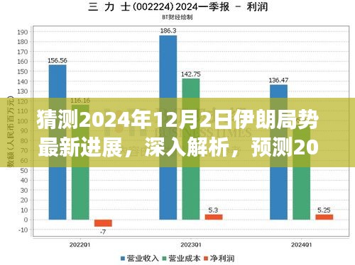 独家解析，预测伊朗局势在2024年12月2日的最新进展及其深远影响