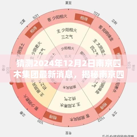 揭秘南京四木集团未来动态，预测重磅消息揭晓，2024年12月2日最新动态揭秘！
