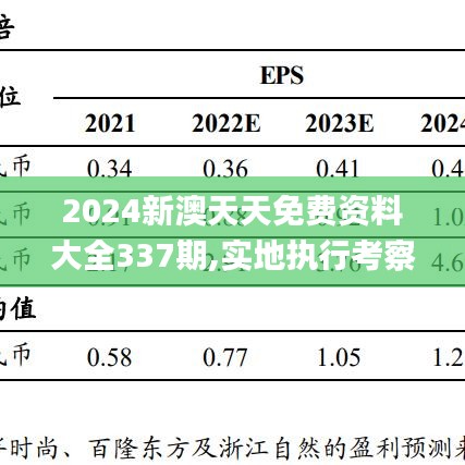 2024新澳天天免费资料大全337期,实地执行考察设计_Plus82.664-9