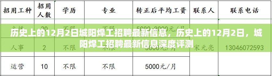 历史上的城阳焊工招聘最新信息及深度评测，最新招聘动态揭秘