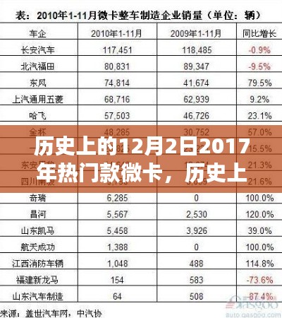 2017年热门微卡风潮，聚焦历史上的十二月二日，独到观点分析
