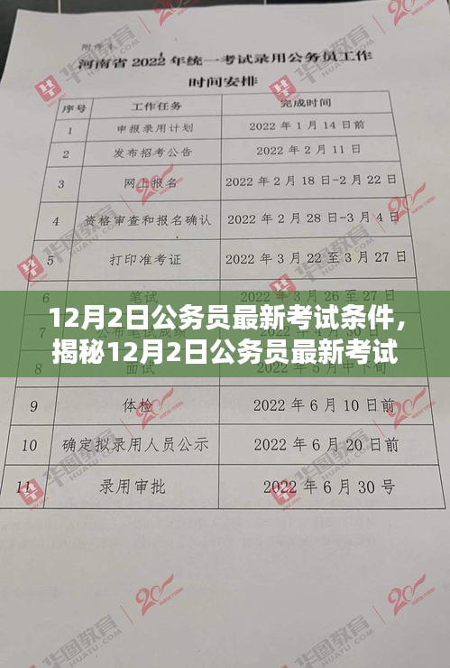 揭秘公务员最新考试条件与小巷独特风味小店探索指南
