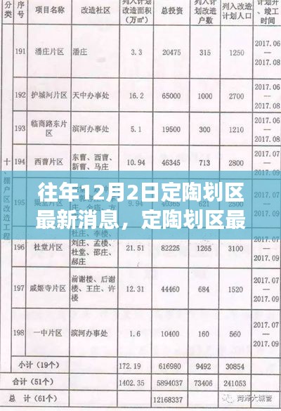 解读往年12月2日定陶划区决策，最新动态及其影响分析