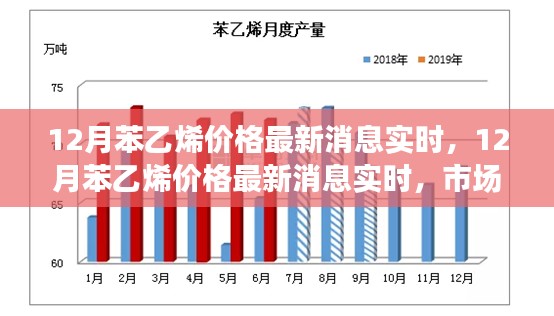 12月苯乙烯价格最新消息实时更新，市场走势分析与预测