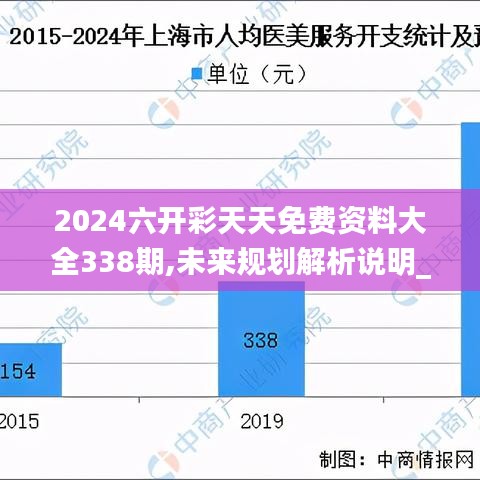 2024六开彩天天免费资料大全338期,未来规划解析说明_工具版26.186-7