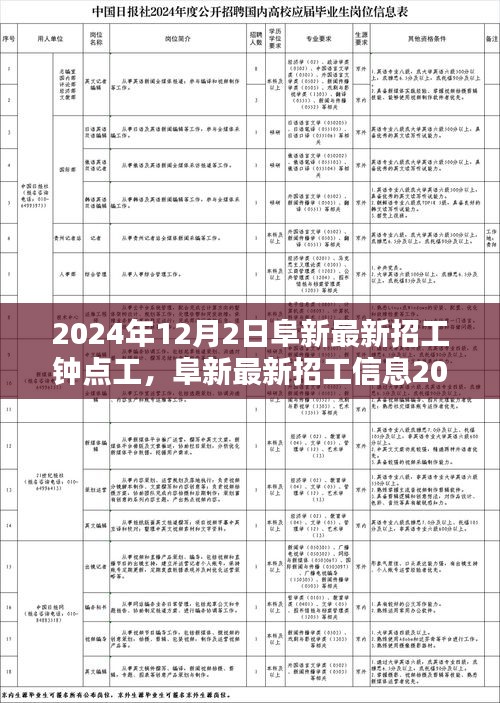阜新最新招工信息，钟点工就业机会发布，最新岗位一览（2024年）