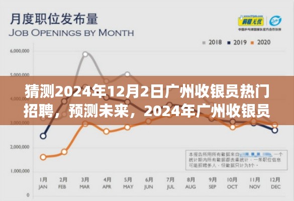 2024年广州收银员职业前景展望与热门招聘趋势解析