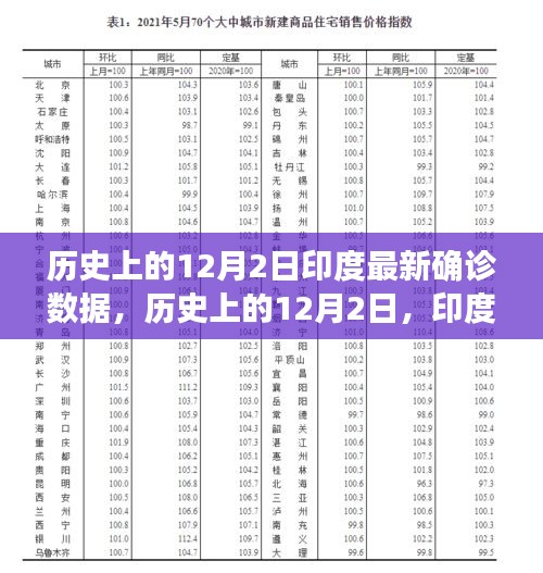 印度历史上十二月二日新冠疫情深度解析与最新确诊数据报告