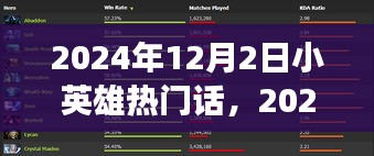 2024年12月2日小英雄热门话题攻略，一步步成为社区明星