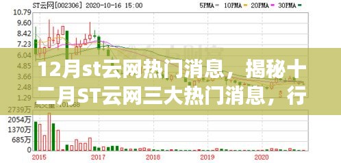 揭秘十二月ST云网三大热门消息，行业聚焦与前沿科技动态全解析