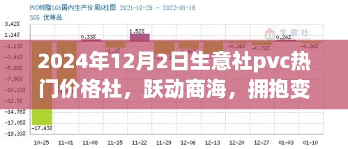 跃动商海，拥抱变化，生意社PVC之旅的自信与成长之旅