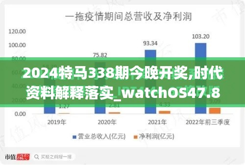2024特马338期今晚开奖,时代资料解释落实_watchOS47.839-6