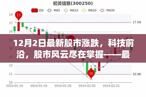 最新股市涨跌智能分析系统，掌握科技前沿与股市风云的动态监测报告