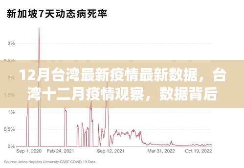 台湾十二月疫情观察，最新数据背后的故事与影响