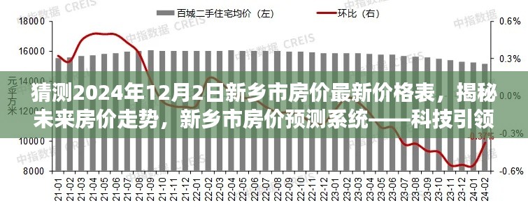 揭秘未来居住新篇章，新乡市房价预测系统预测未来走势及最新价格表（科技引领未来）