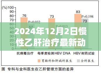 2024年慢性乙肝治疗最新动向深度解析，掌握未来治疗乙肝的关键