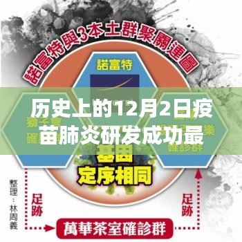 揭秘历史深处的疫苗传奇，巷弄特色小店与肺炎疫苗研发成功故事回顾 —— 疫苗研发最新进展与肺炎疫苗诞生记