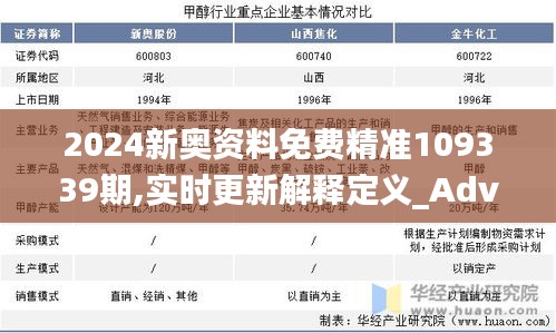 2024新奥资料免费精准109339期,实时更新解释定义_Advanced30.659-4