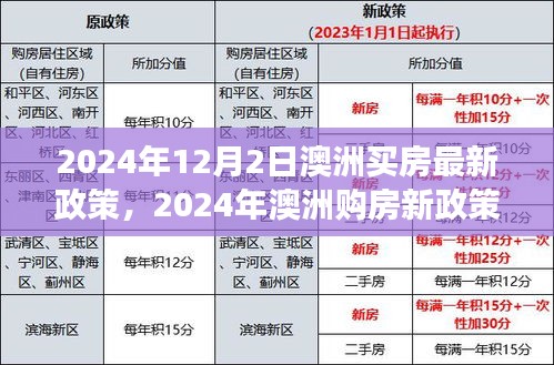 澳洲购房新政策解读，把握未来置业良机（深度解析）