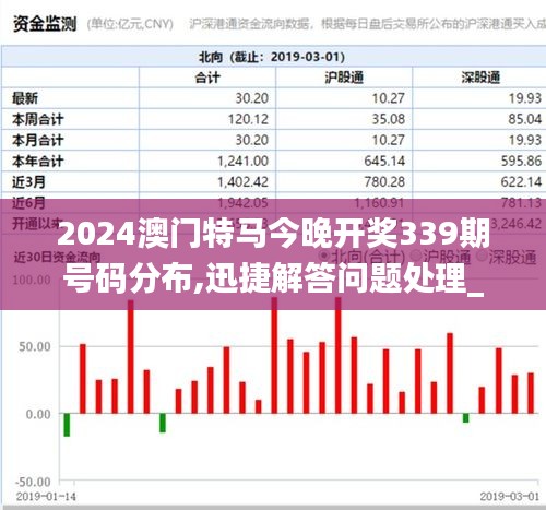 2024澳门特马今晚开奖339期号码分布,迅捷解答问题处理_移动版32.369-6