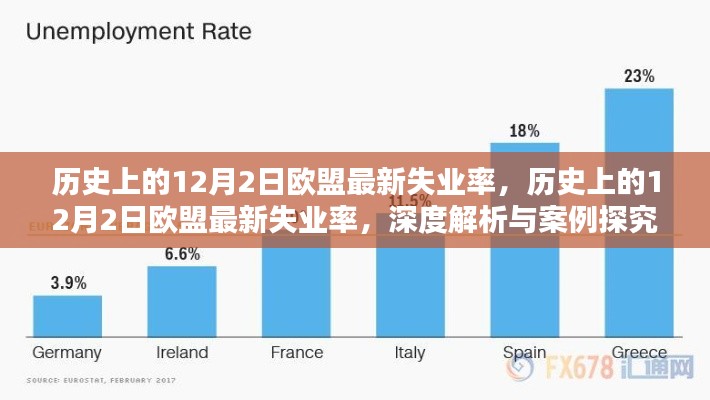历史上的12月2日欧盟最新失业率，深度解析与案例探究