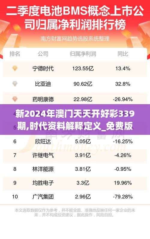 新2024年澳门天天开好彩339期,时代资料解释定义_免费版97.471-1