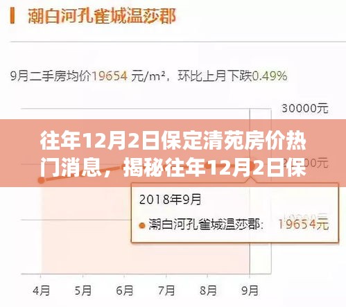 揭秘保定清苑房价风云，往年12月2日热门消息一网打尽！