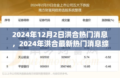 洪合最新热门消息综述，聚焦洪合动态，洞悉未来趋势