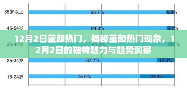 揭秘蓝颜现象，洞察12月独特魅力与趋势热议