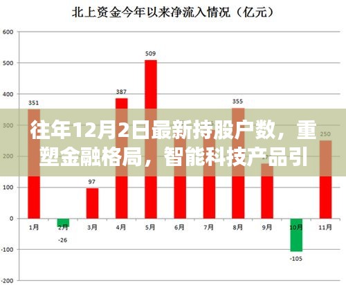 智能科技与金融重塑，最新持股户数革新引领潮流