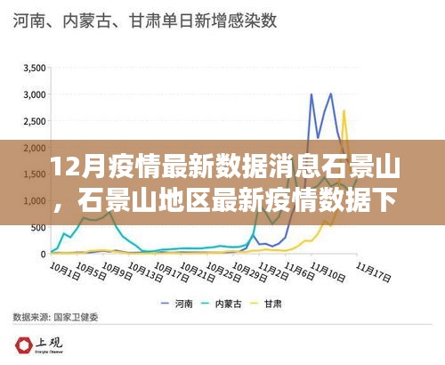 石景山地区最新疫情数据下的科技新星，智能科技重塑生活体验