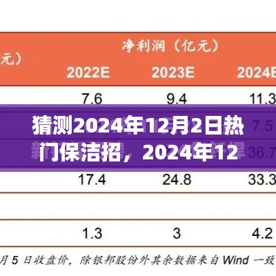 2024年保洁招聘趋势展望，行业变革与地位重塑下的热门职位解析