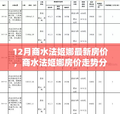 12月商水法姬娜房价走势分析与最新数据观点阐述