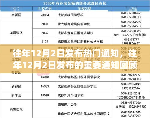 回顾往年12月2日重要通知，热点事件的瞬间与长远影响