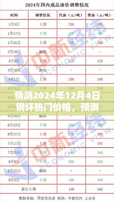2024年钢坯热门价格预测及未来走势分析
