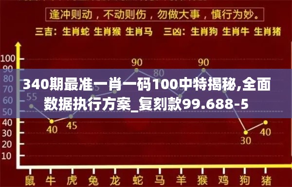 340期最准一肖一码100中特揭秘,全面数据执行方案_复刻款99.688-5