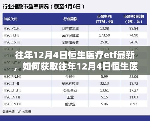往年12月4日恒生医疗ETF最新数据获取指南，详细步骤与最新信息速递