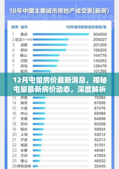 屯留房价最新动态揭秘，十二月市场走势深度解析与房价动态更新